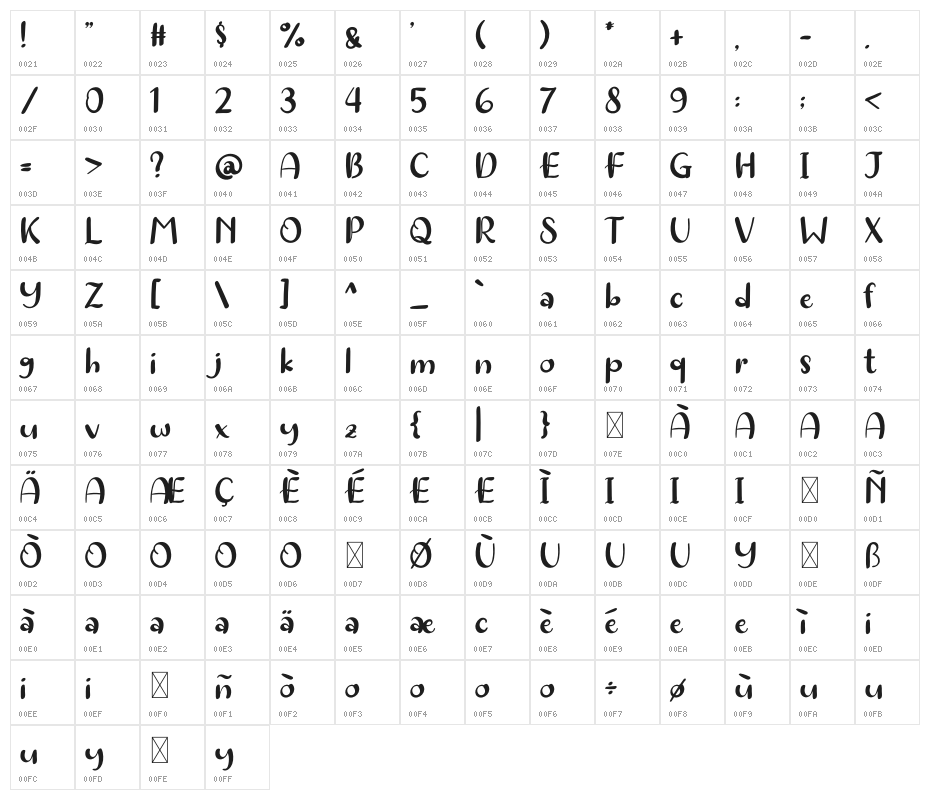 Boogie Friends Character Map