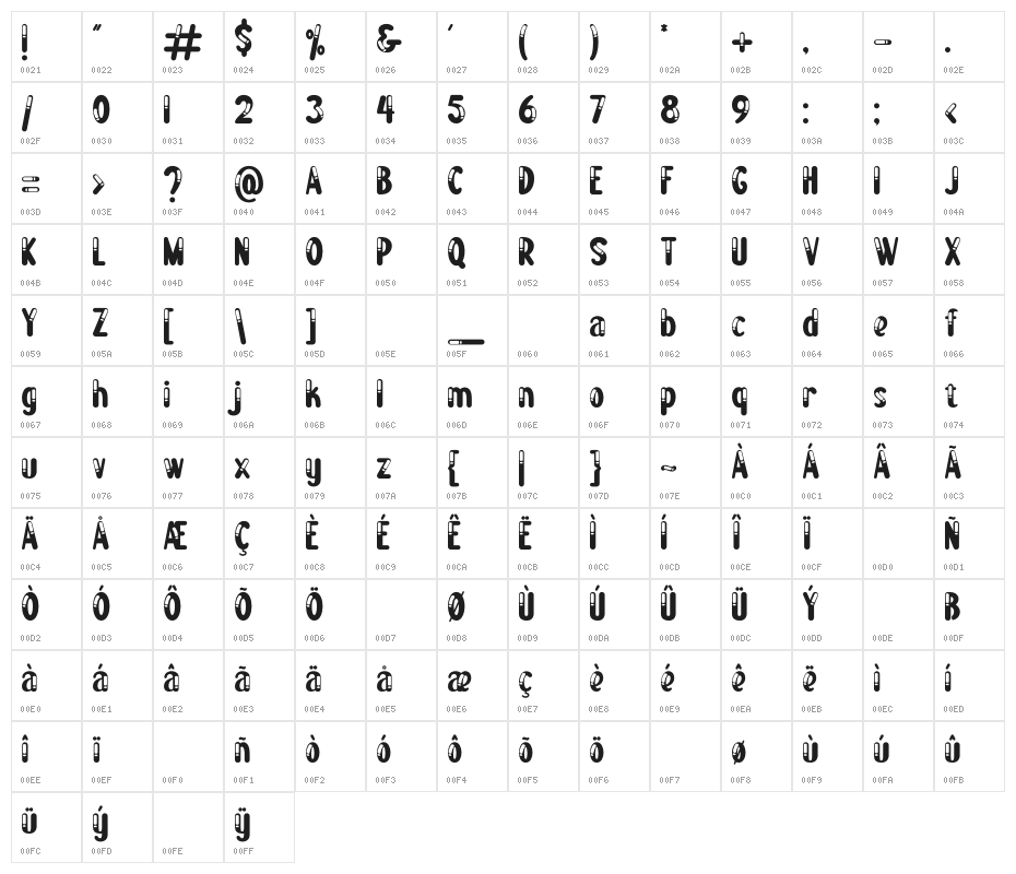 Boogie worth Three Character Map