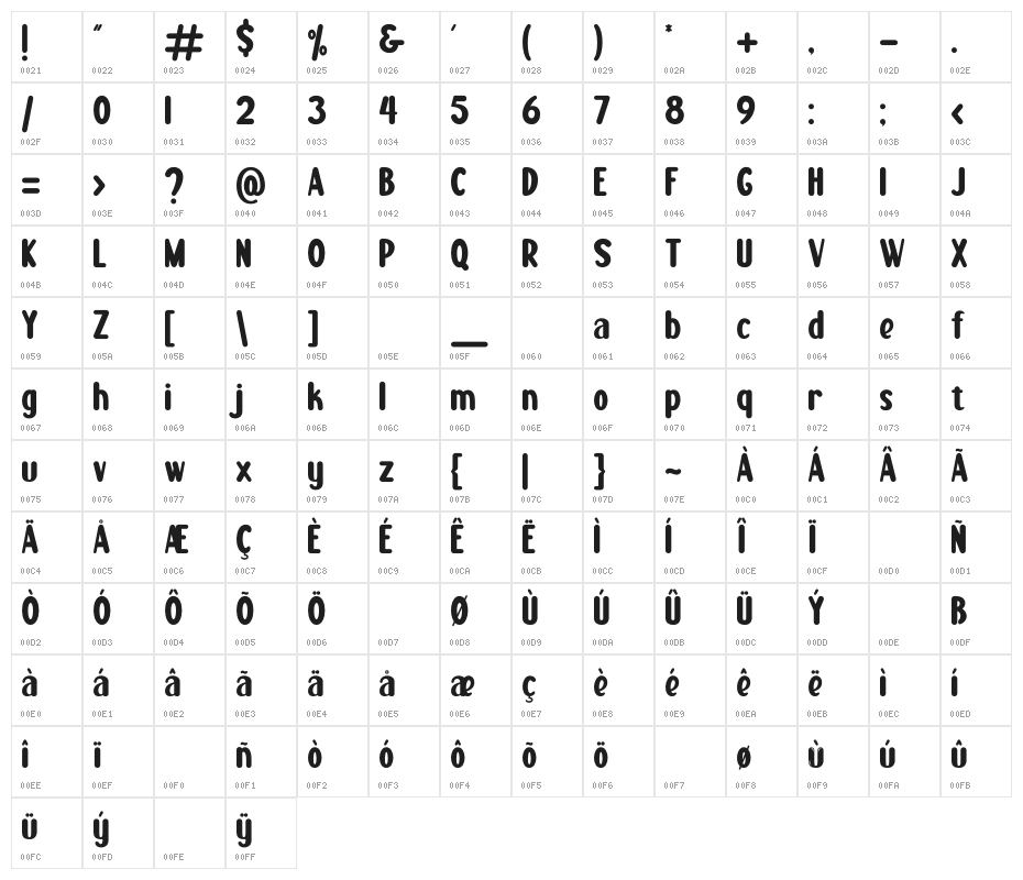 Boogie worth Two Character Map