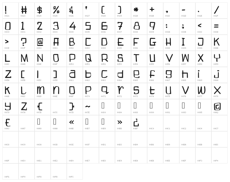 Boogieweewee Character Map