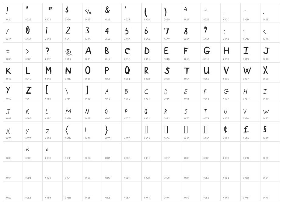 Book Report NBP Character Map