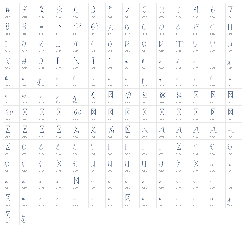 Booking Character Map