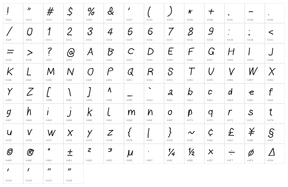 Bookmark Bold Italic Character Map