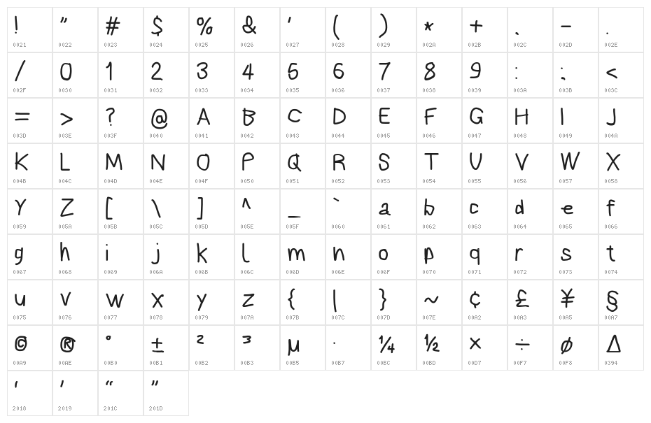 Bookmark Bold Character Map
