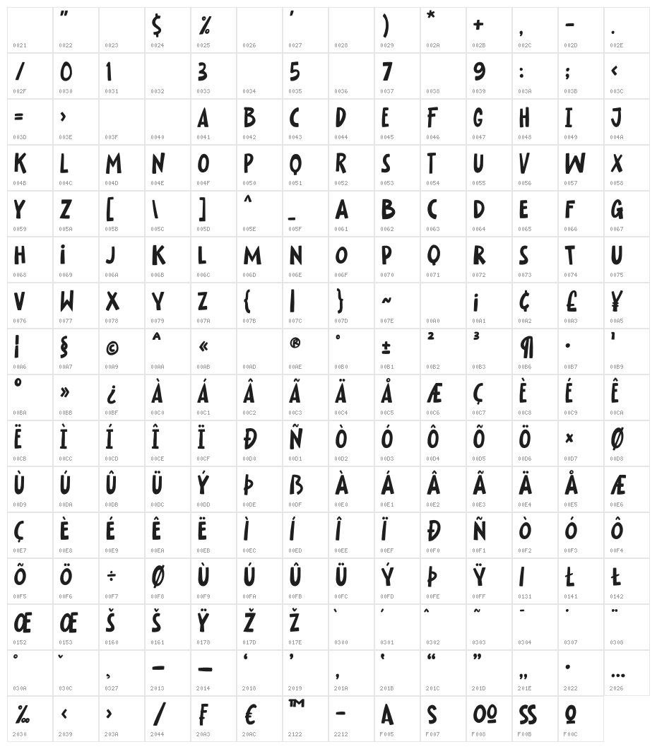 Bookshop Character Map