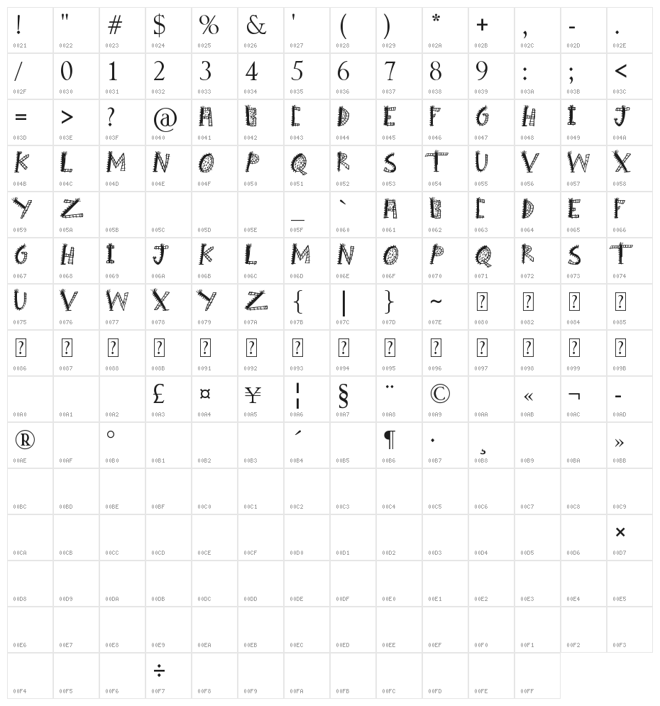 Boom Shanker Character Map