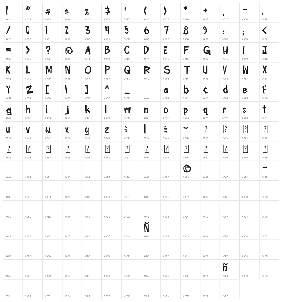 Boom Tank Character Map