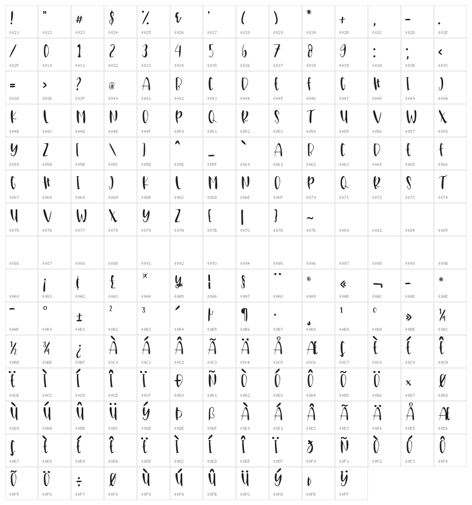Boomba Character Map