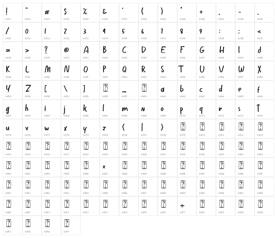 Boombox Character Map