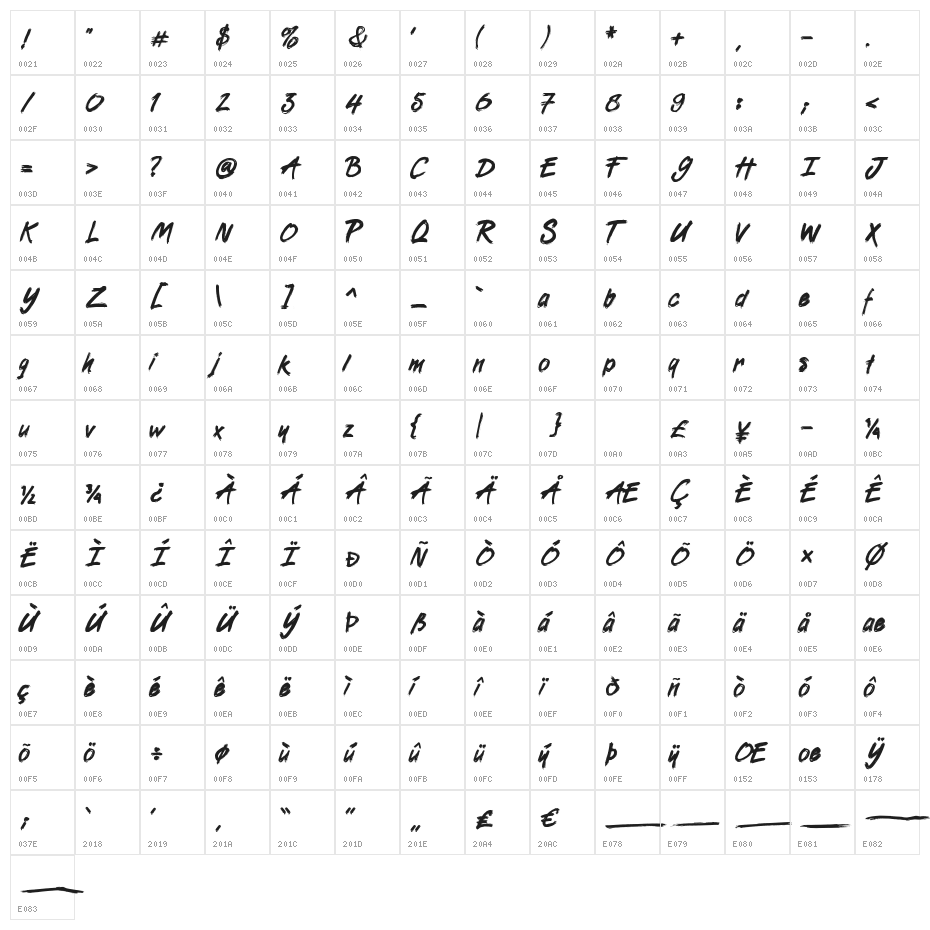 Boomboyah Character Map