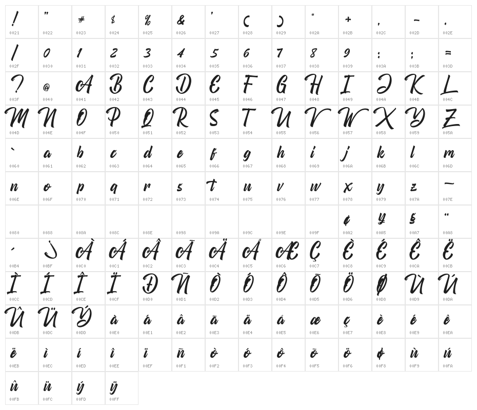 Boomerang Script Character Map