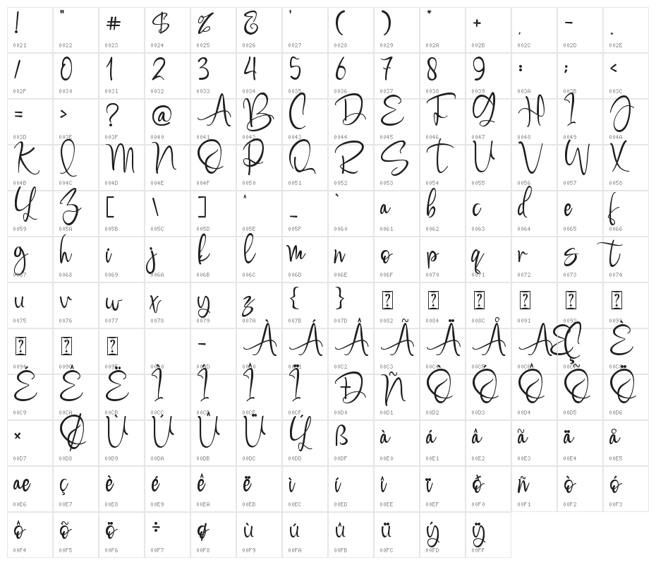 Boomolla Character Map