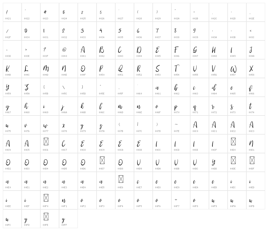 Booncyfly Character Map