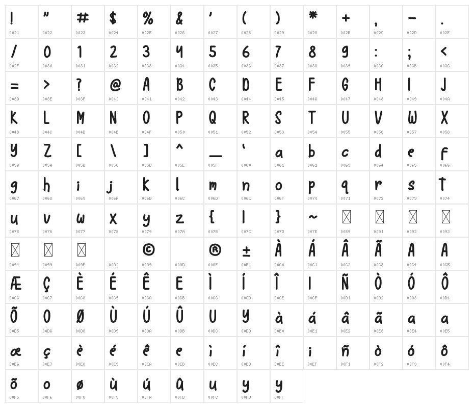 Boorney Character Map