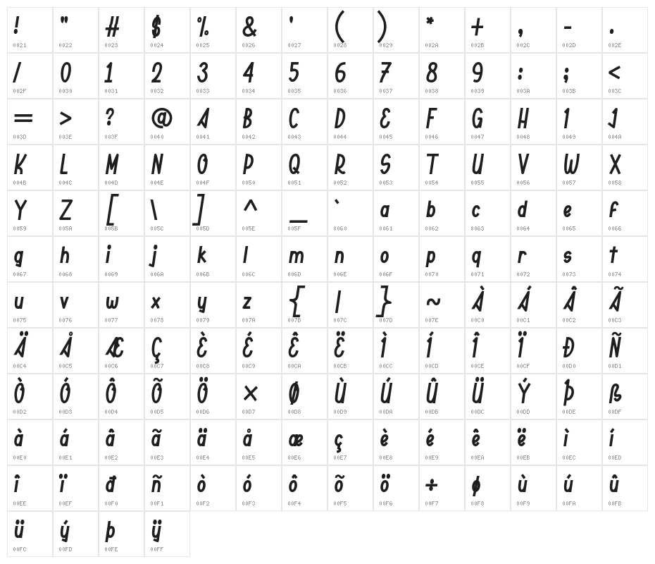 Boosent Character Map