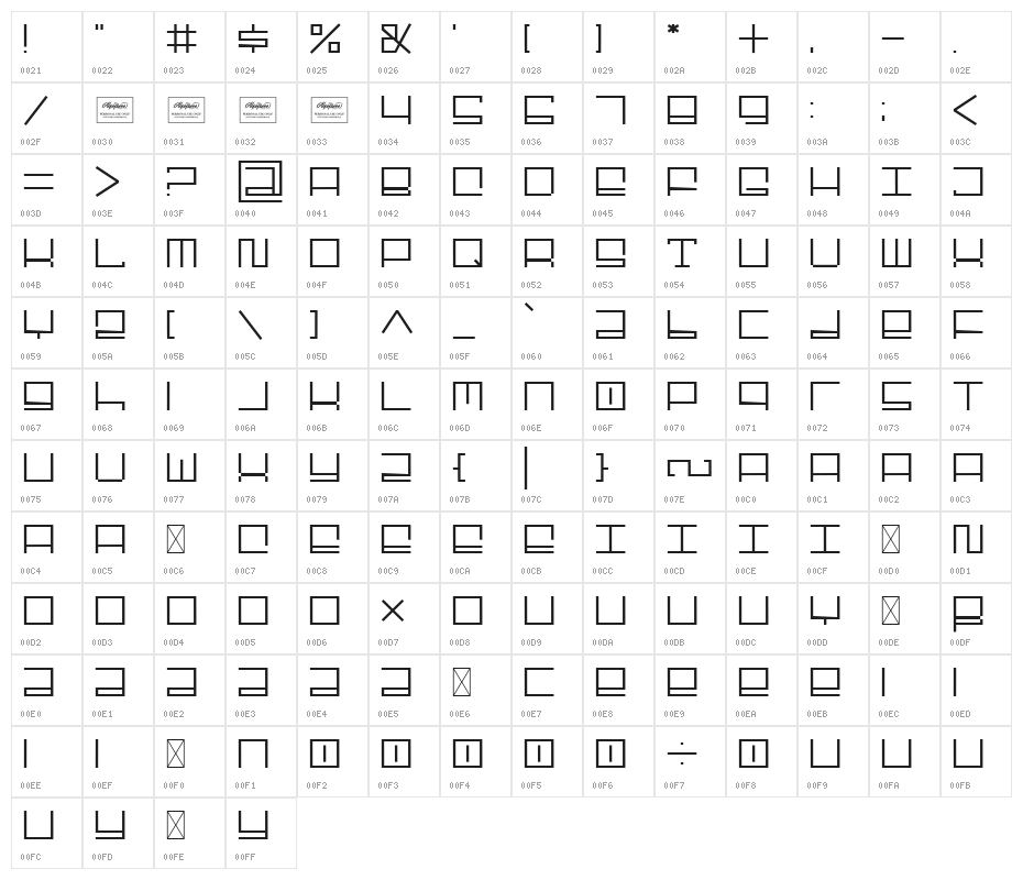 Boost Display Character Map