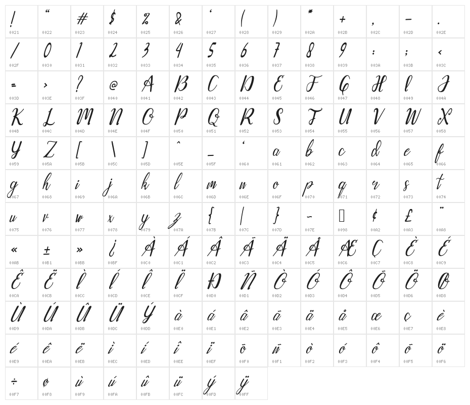 Boostany Character Map