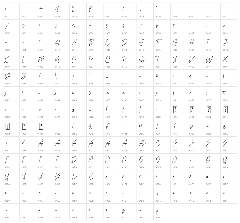 Boostard Signature Character Map