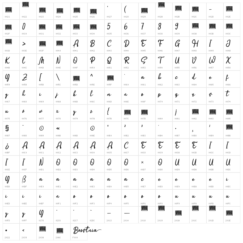 Boostnia Personal Character Map