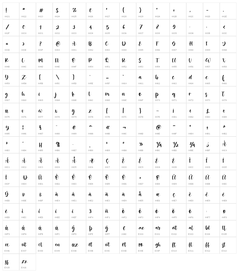 Boostone Character Map