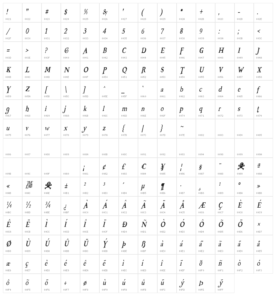 Booter - Zero Five Character Map