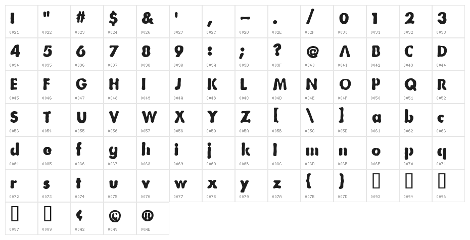 Bootleg Character Map