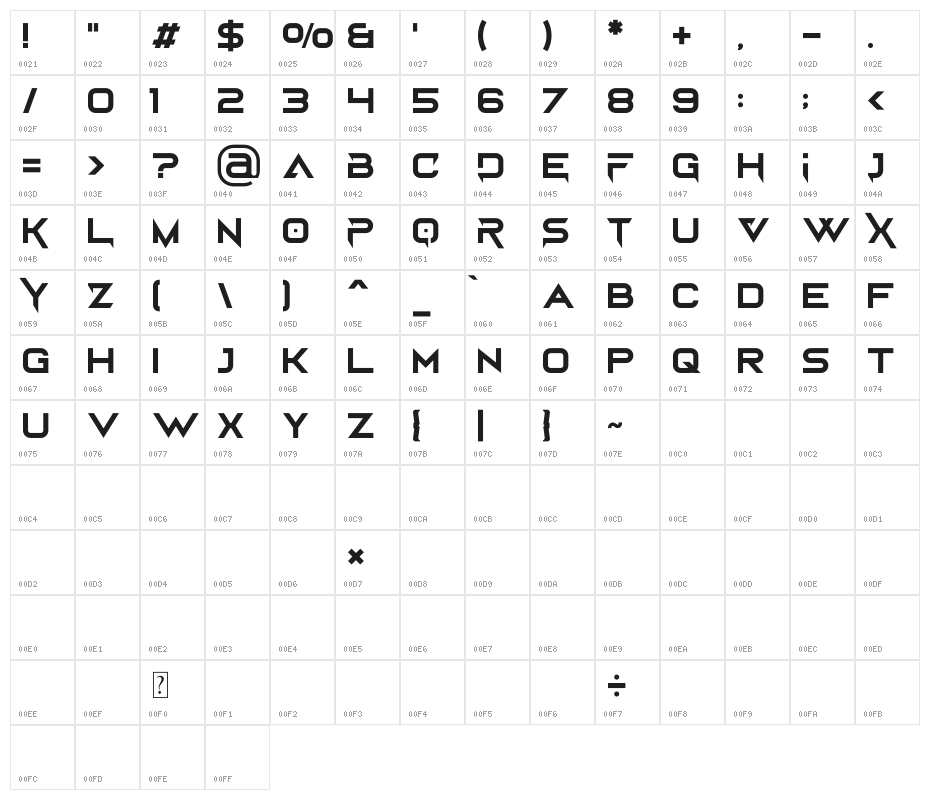 Bord Demo Character Map