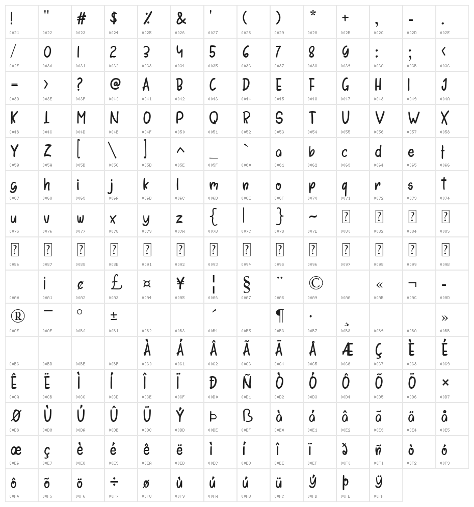 Bordeaux Character Map