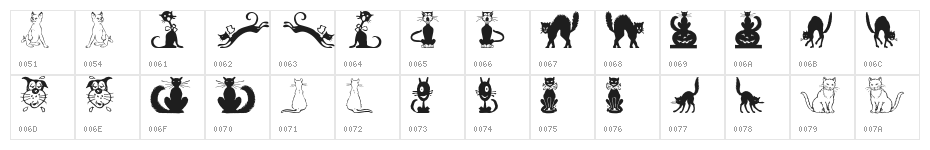 Border Cats Character Map