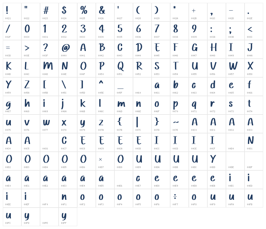 Border Wall Character Map