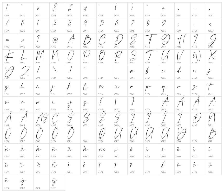 Borderline Character Map