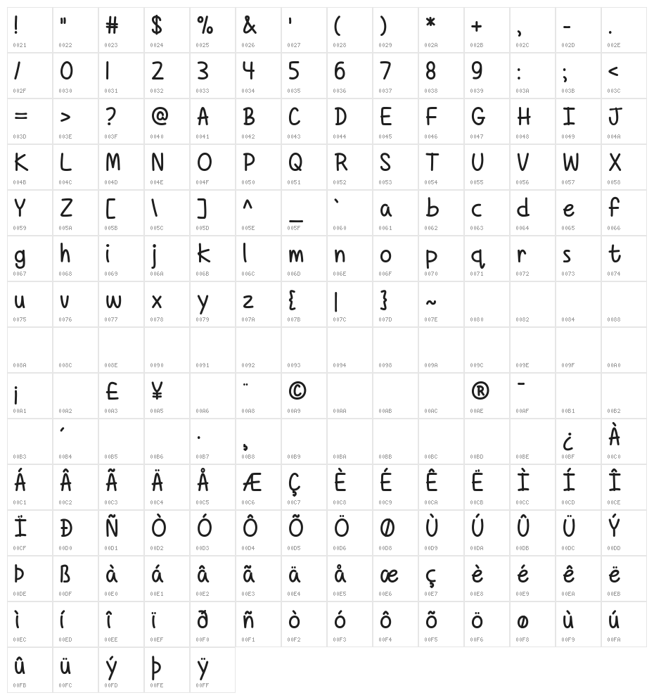Borders Divide, But Hearts Shall Conquer Character Map