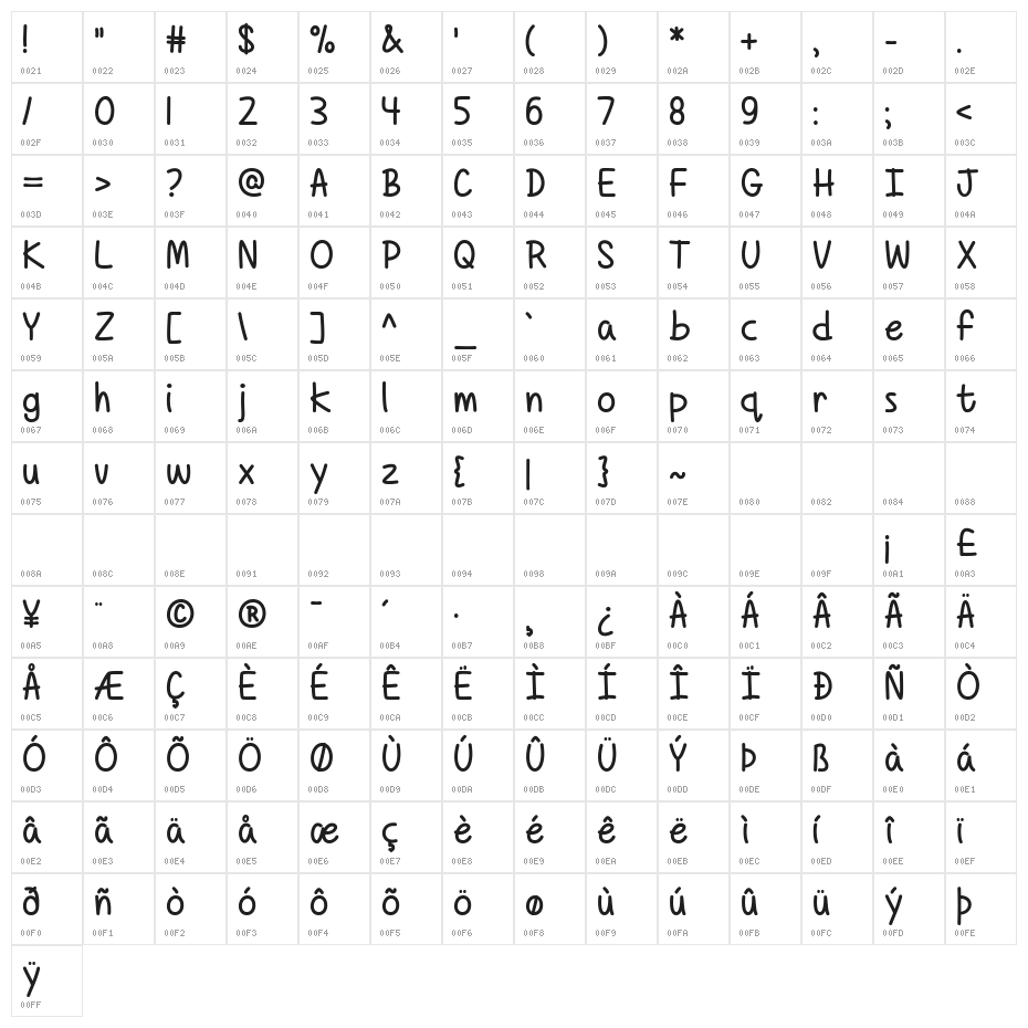 Borders Divide But Hearts Shall Character Map