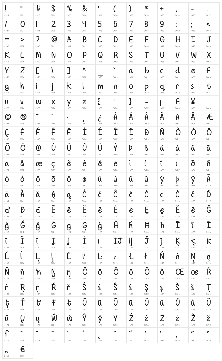 BordersDivideButHeartsShall Character Map