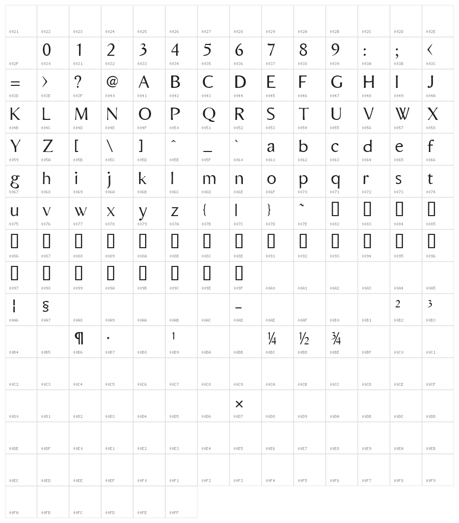 Bordini [Unregistered] Character Map