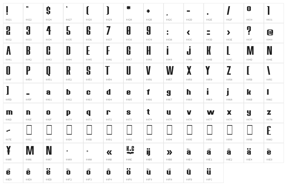Bored Robots KG Character Map