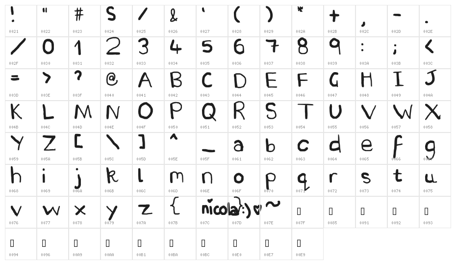 Bored in science ;] Character Map