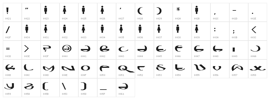Boredom Character Map