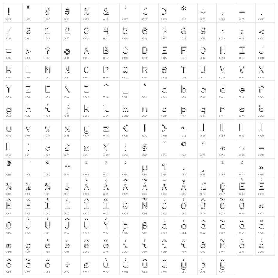 Borgen 3D Character Map