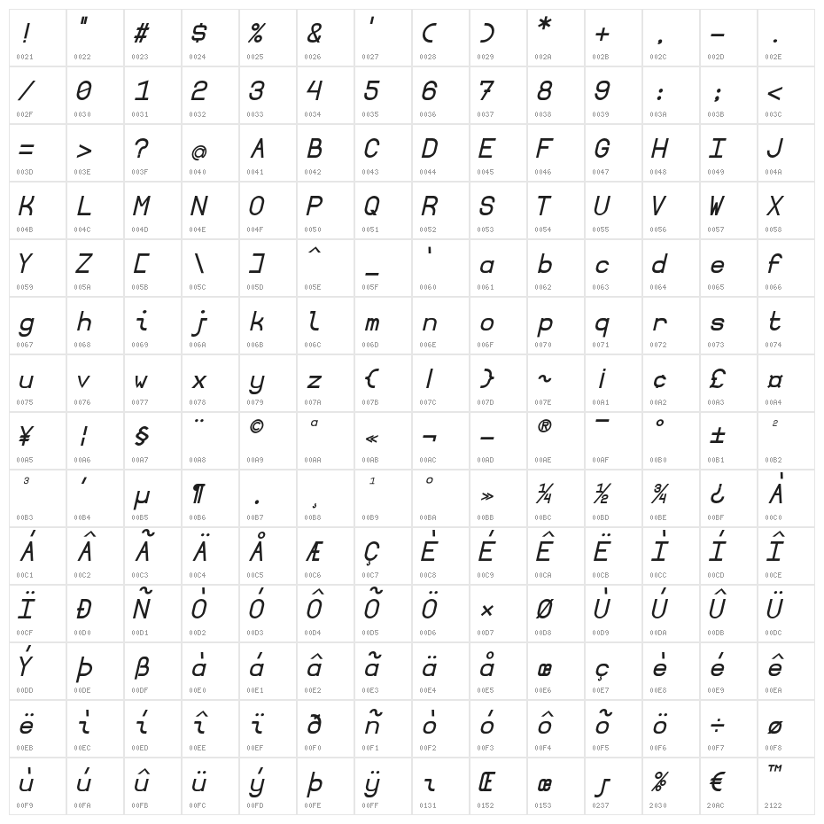 Borgen Bold Oblique Character Map
