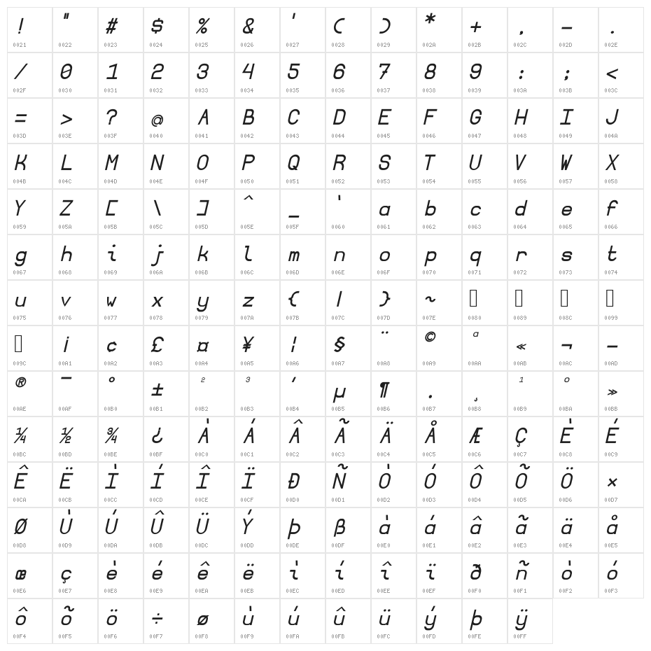 Borgen BoldOblique Character Map