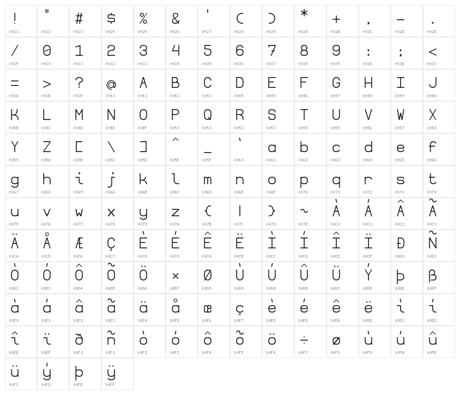 Borgen Character Map