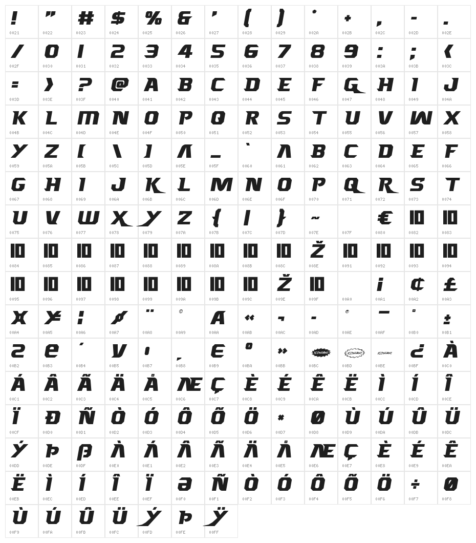 Borgsquad Character Map