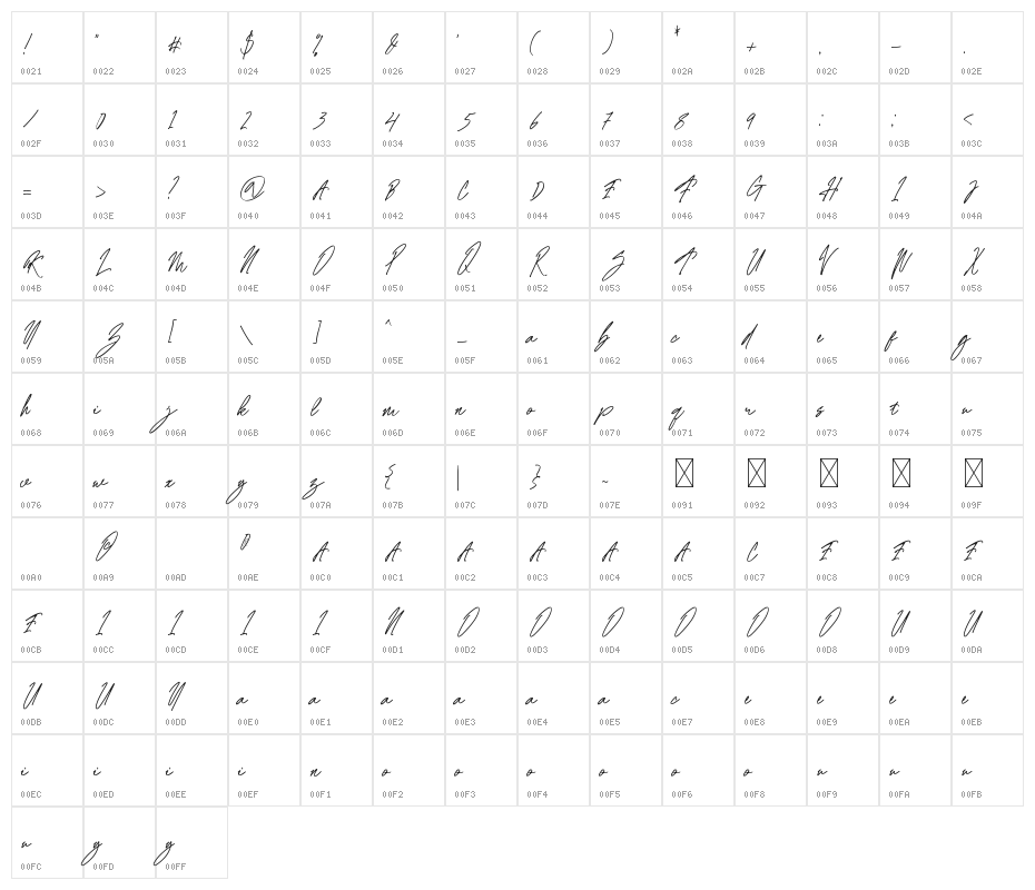 Borias Signature Signature Character Map