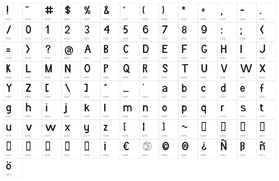 Boring Boron Character Map