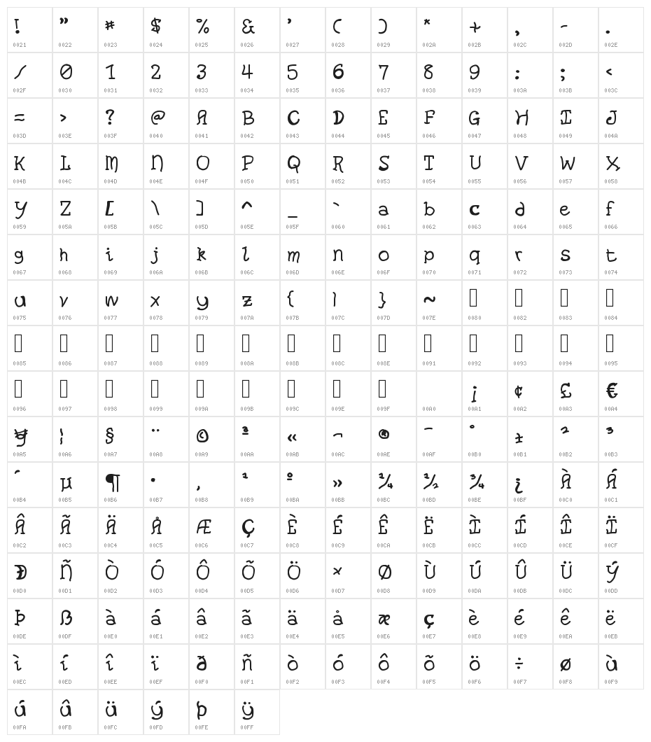 Boring Little Trick-or-Treaters Character Map