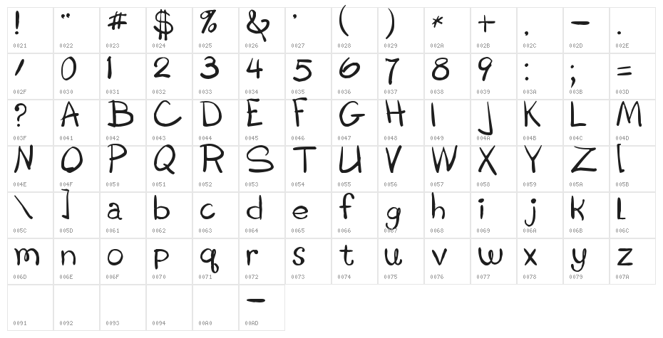 Boring Showers Character Map