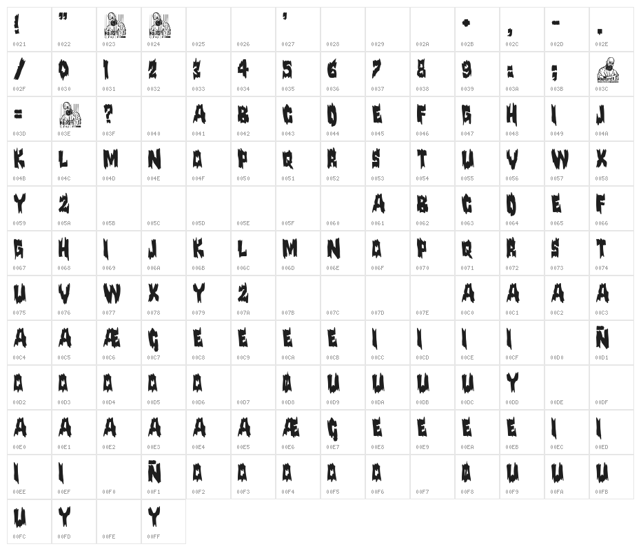 Boris Karloff Rules Character Map