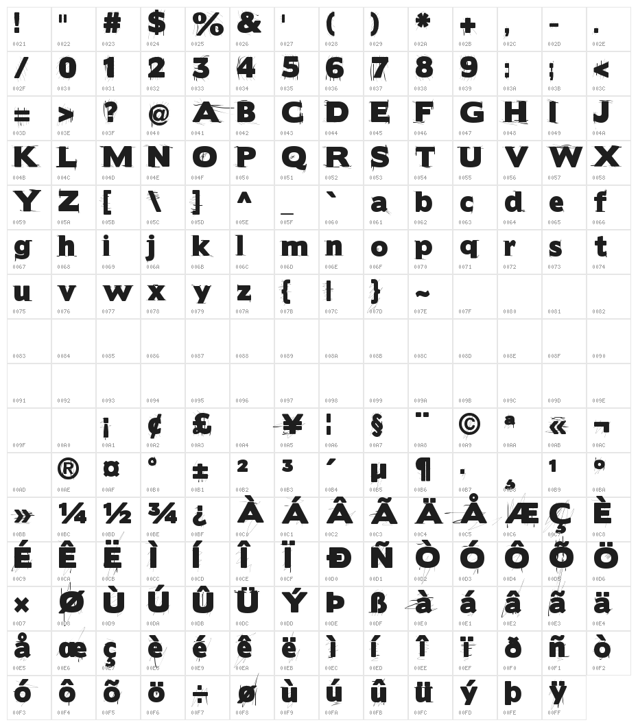 BorisBlackBloxxDirty Character Map