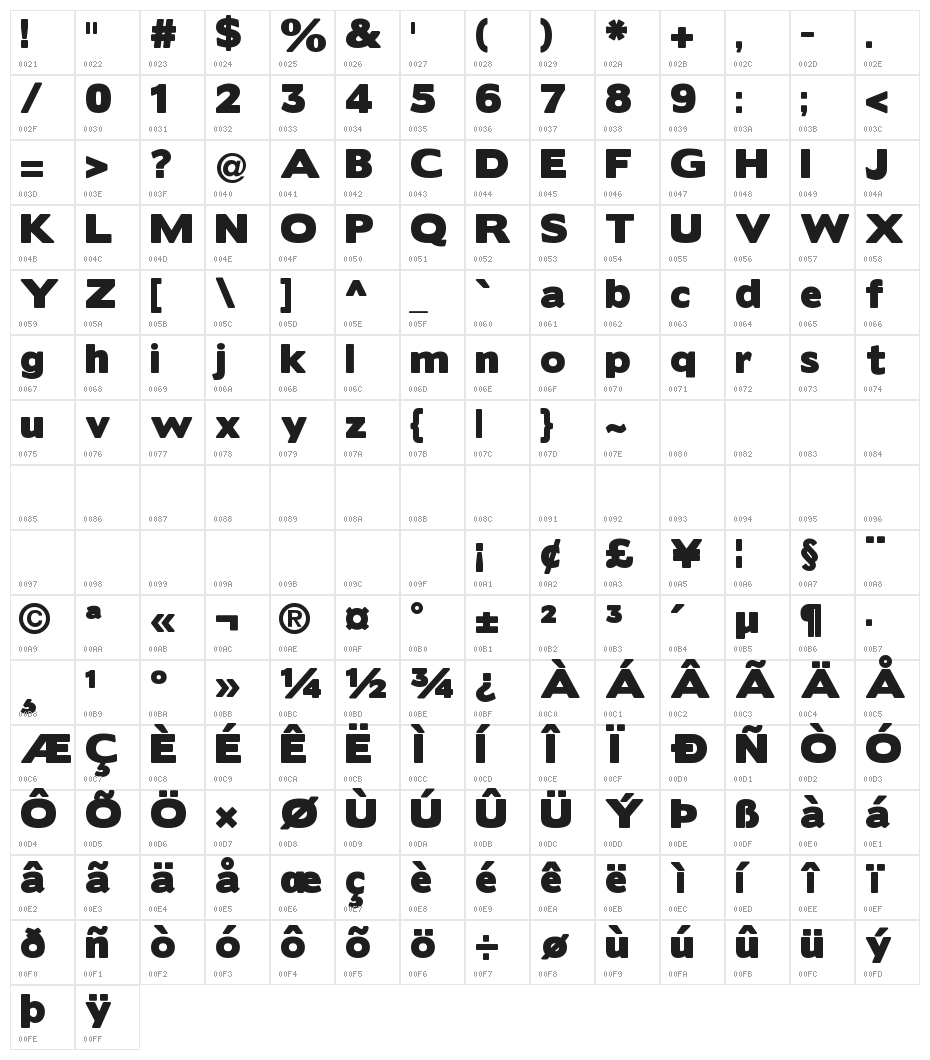 BorisBlackBloxx Character Map